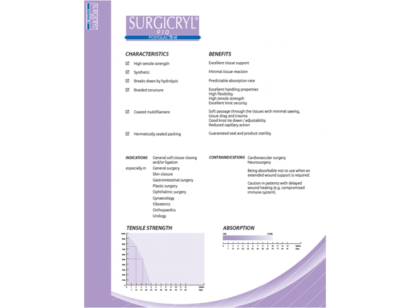 Surgicryl 910 - polyglactine Απορροφήσιμα Ράμματα